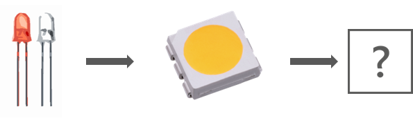 適用於 LED、Micro LED (µLED) 和 VCSEL