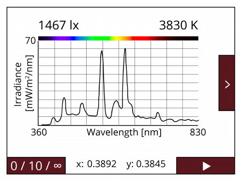 Display of the spectral power distribution, photopic lux and CCT Display of the spectral power distribution, photopic lux and CCT