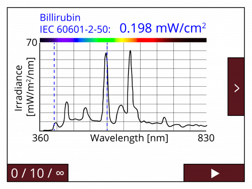 Display of Bilirubin according IEC 60601-2-50 and the spectral power distribution Display of Bilirubin according IEC 60601-2-50 and the spectral power distribution