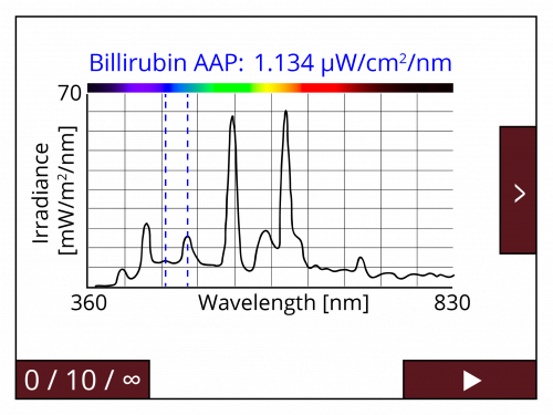 Display of Bilirubin according AAP and the spectral power distribution Display of Bilirubin according AAP and the spectral power distribution