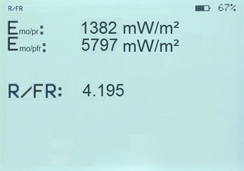 R/FR ratio R/FR ratio
