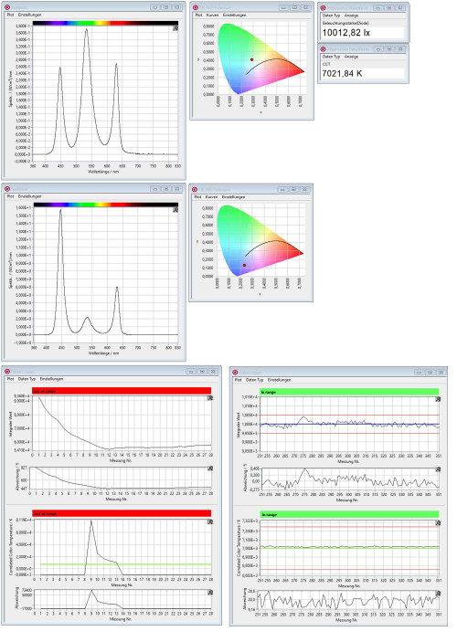 regulation plots regulation plots