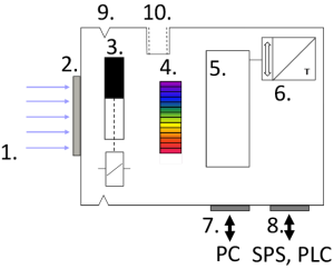 schematic css-45