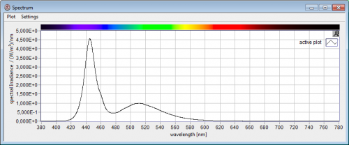 spectral plot spectral plot