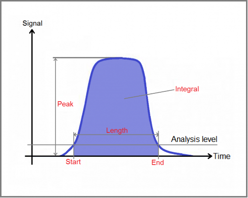Pulse Analysis Pulse Analysis