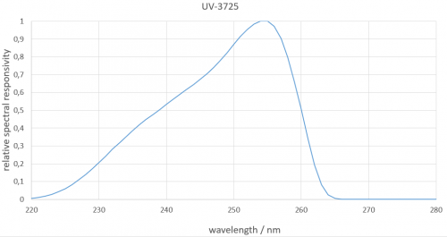 Effects of light propagation in a diffuse media