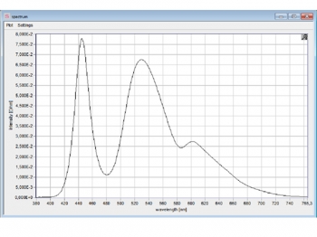 Graphical view of the spectrum Graphical view of the spectrum