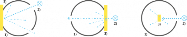 design criteria for integrating spheres for the determination of optical material characteristics