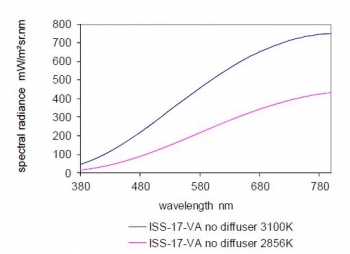 The ISS-17-VA can be operated at both color temperatures:2856K and 3100K The ISS-17-VA can be operated at both color temperatures:2856K and 3100K