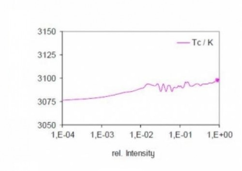 The ISS-17-VA-V01 provides high color temperature consistency across the entire luminance operation range The ISS-17-VA-V01 provides high color temperature consistency across the entire luminance operation range