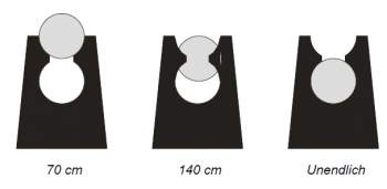 Effects of light propagation in a diffuse media