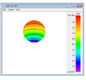3D illustration of the luminous intensity distribution 3D illustration of the luminous intensity distribution