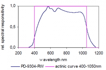Barrière optique laser sur réflecteur, FR 10-RL-PS-KM4