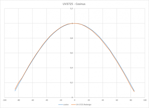 Effects of light propagation in a diffuse media