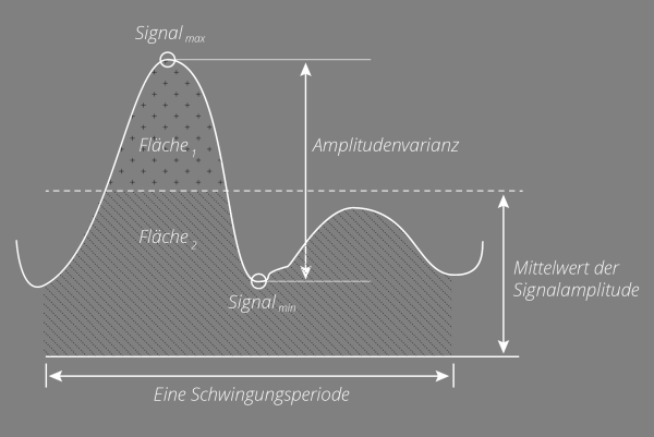 Flickermessung