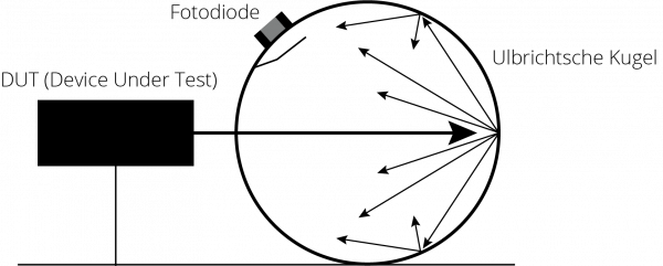 Representación esquemática del dispositivo de medición&amp;nbsp;