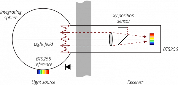 Representación esquemática