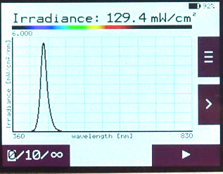 Display of the spectral power distribution, radiant power