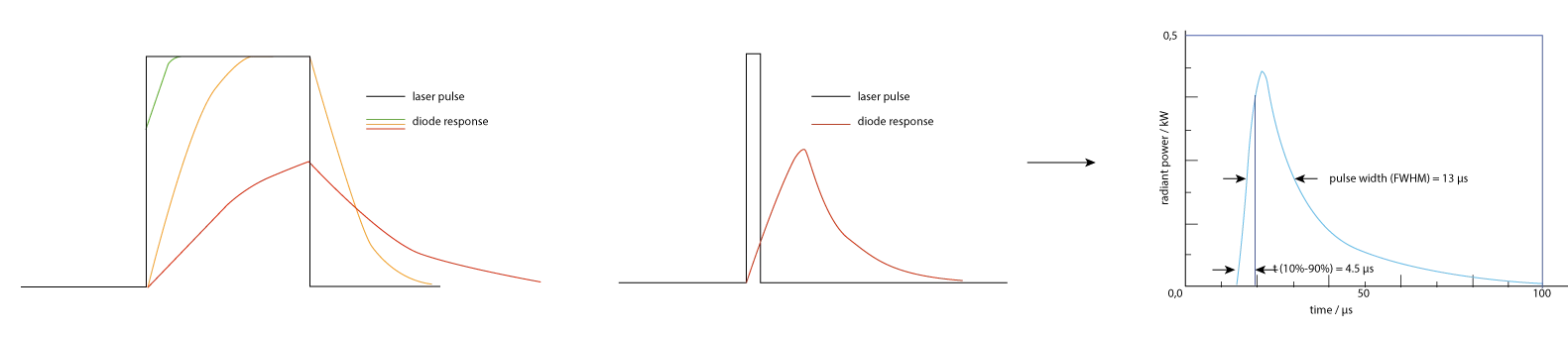 pulse response laser diode
