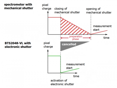 shutter electronic